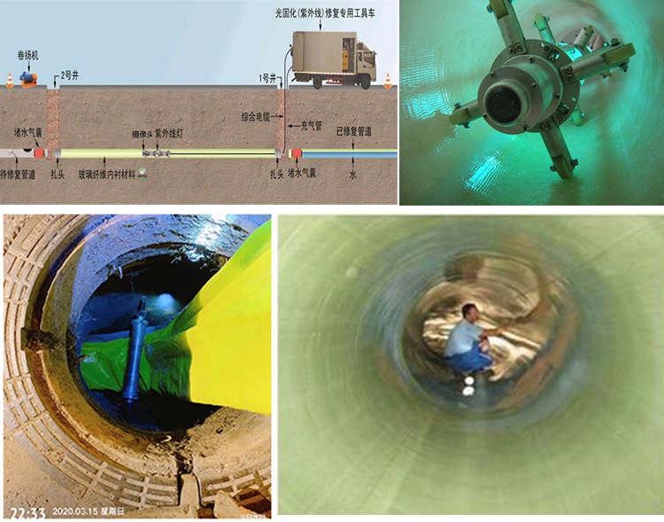 高县UV-CIPP内衬修复