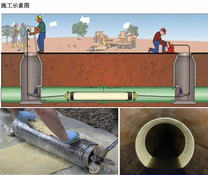 高县管道局部点状修复